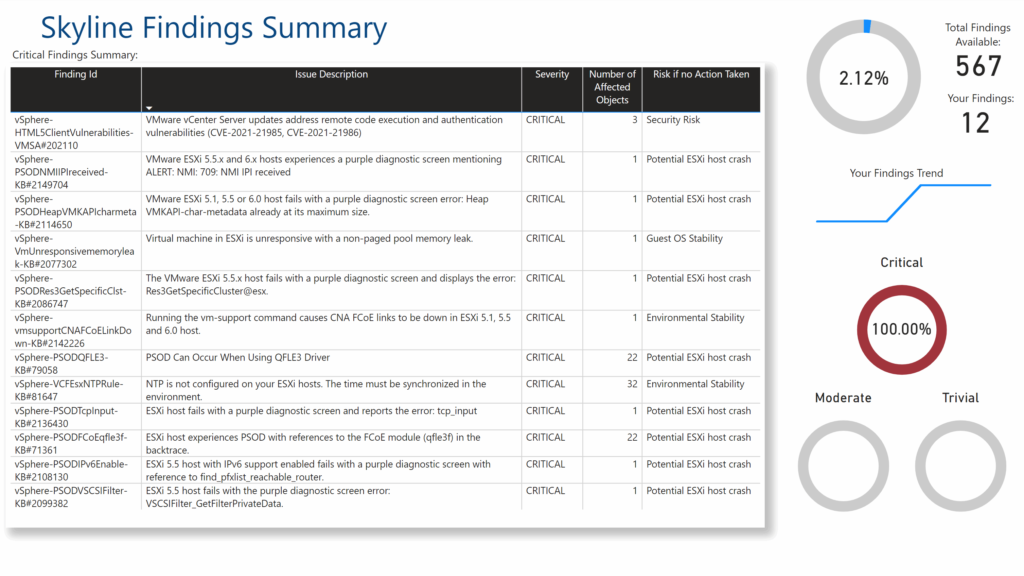 Skyline – Basic Power BI Report – Part 3